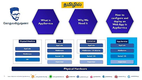 What is Azure App Service | Why We Need It | How to Deploy WebApp? | Gokulakrishna | Tamil