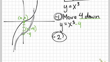 Intro to Cubic Functions