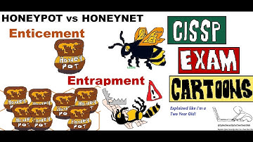 CISSP Cyber Security: Honeypots and Honeynets (Enticement vs Entrapment) #honeypot #entrapment