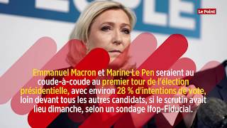 Présidentielle 2022 : un sondage place Macron et Le Pen au coude à coude