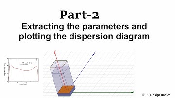 (2/3) Dispersion diagram plot-HFSS (Part-2: Extraction of parameters and plot of dispersion diagram)