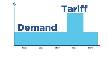Time of Use Demand Tariff video