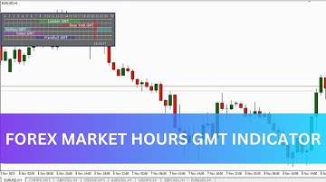 Forex Market Hours GMT Indicator MT4 - FREE DOWNLOAD