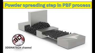 DEM simulation: Spherical vs. Non-Spherical Particles in Powder Bed Fusion - Which Spreads Better?
