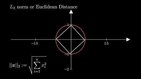 L2- Linear Algebra : Introduction to Norm