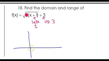 Day 0   #18   Find the Domain and Range of a rational Function