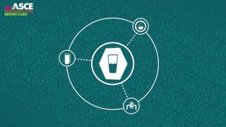 Wastewater and Drinking Water: Making the Grades