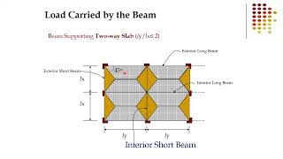 Lecture 8 Load Transfer from Slabs to Beams | Part 2 [Concrete Structures]