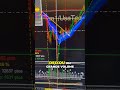 Volume + Sinal = Entrada certeira com 15X Samurai