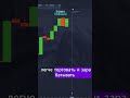 Лучшие торговые боты 2025: Pocket Option в деле