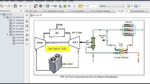 PROMO Gas Turbine Cycle for Reverse Osmosis Desalination Plant