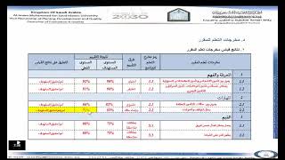 Course Report 2020 تقرير المقرر نموذج