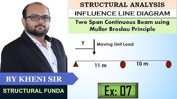 EX 07 | INFLUENCE LINE DIAGRAM | TWO SPAN CONTINUOUS BEAM | INDETERMINATE STRUCTURE | ILD