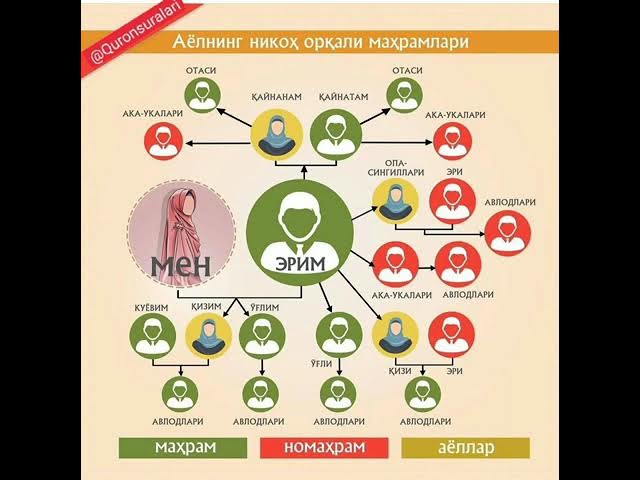 Yalangoch Galina Dub