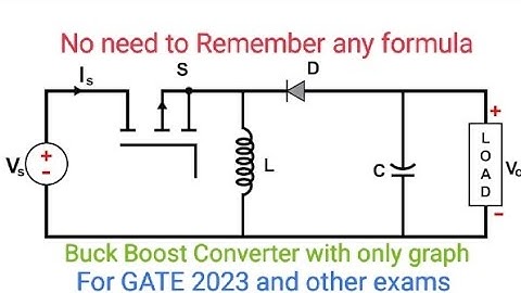 Power electronics simplified (Buck Boost Converter) #exam #gate2023 #ese