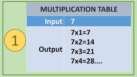 1. C Programs : Print MULTIPLICATION TABLE of given number
