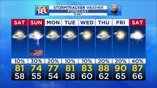 Evening weather - june 12