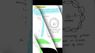 Atoms & Nuclei in 60 Seconds | Class 12 Physics #class12physics #physicsbytiwarisir#pw
