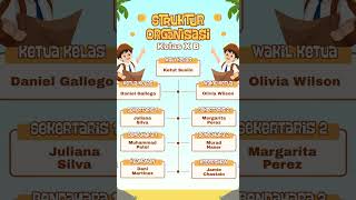 Template Struktur Organisasi Kelas