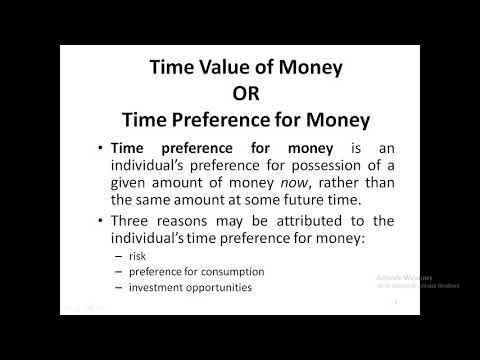 Dr. Mayank Malviya (Theoretical Concepts Of Time Value Of Money)