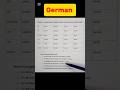 German language #deutsch #german #deutschlernen #a1 #vocabulary #meaning #shorts
