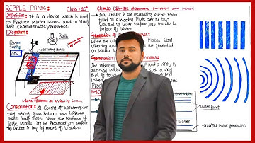 Ripple Tank PHYSICS 10th | Reflection and Refraction | Diffraction | Polarization