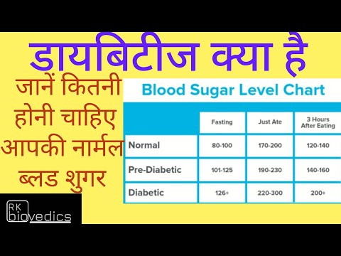 ब्लड शुगर लेवल चार्ट | डायबिटीज क्या है || diabetic sugar level chart.