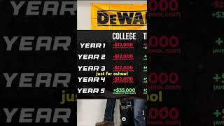 Community College Vs. Trade School