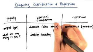 Comparing Classification and Regression