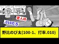 埼玉ジャイアン しずかちゃんすか 笑 野比のび太 100 1 打率 010 こいつを使い続ける理由 プロ野球反応集 プロ野球反応集 埼玉ジャイアン しずかちゃんすか 笑 野比のび太 100 1 打率 010 こいつを使い続ける理由 プロ野球反応集 プロ野球反応集