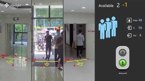 Milesight Counting People