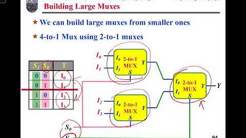Digital Logic Summer Section 1 Lecture 25 (19 07 2020)