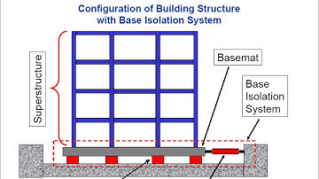 Exploring Base Isolation and Fluid Viscous Dampers in Earthquake-Resistant Structures