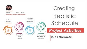 Create a realistic project schedule - Define project activities