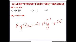 IONIC EQUILIBRIUM PART 3