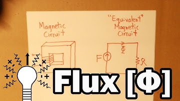 How to Find the Flux from a Magnetic Core?