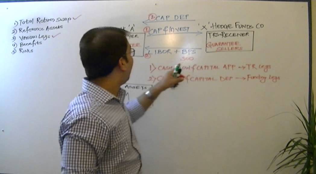 Total Return Swaps Or TRORS YouTube