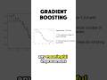 gradient boosting #maths #machinelearning #datascience #statistics