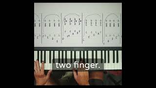 Rock 'n' roll blues flick: Jerry Lee Lewis, piano stylings, and how he does it | piano course
