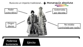 1870-1914: La Rusia zarista.