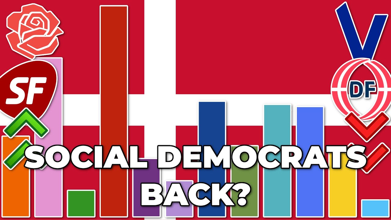 Social Democrats Comeback in Denmark | Danish Polling and Parties Explained