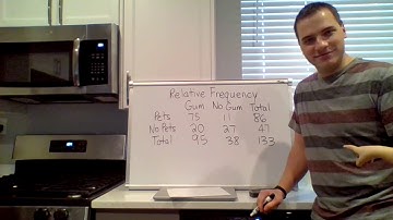 8th grade Relative Frequency