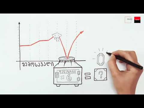 Privée   პირადი საბანკო მომსახურება