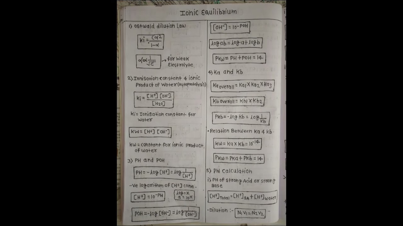 Ionic Equilibrium Class 11 All formulas Best Notes for exam 
