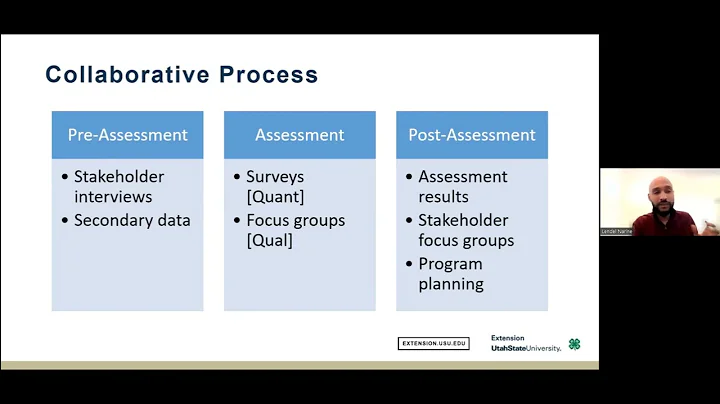 2023 Webinar Series: Developing Community Partnerships