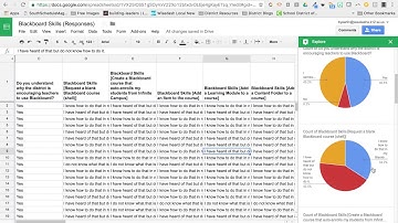 Google Sheets: Using Explore Button to Easily Create Charts
