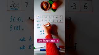 Les fonctions Image et antécédents #maths #college #pourtoi #shorts #fyp #dnb #exam #method #fy