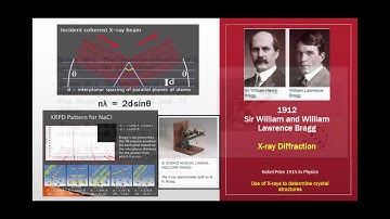 100 Years of Powder Diffraction - ICDD