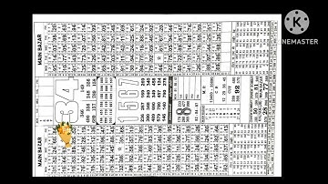 30/09/23 daily chart II part 2 II #video