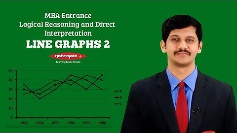 MBA Entrance | Logical Reasoning and Direct Interpretation | Line Graphs | Module 2